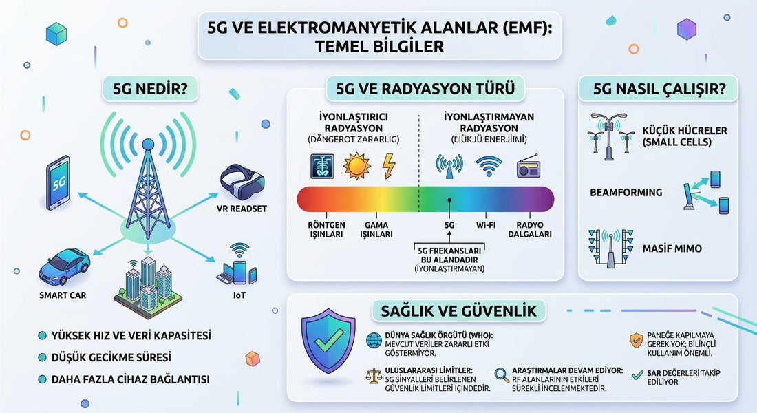 Telefon SAR Değeri Nedir? SAR Değeri Nasıl Öğrenilir ve Kaç Olmalı?