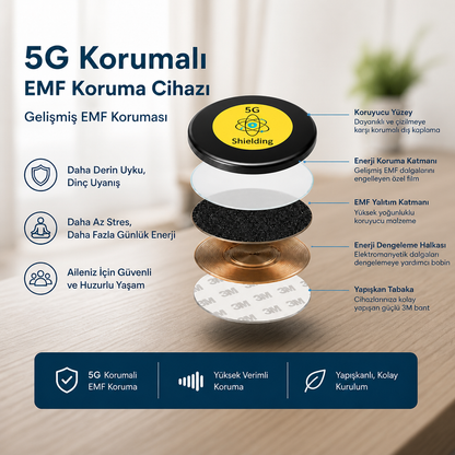 WİFİ - Leptop - Bilgisayar - İçin Frekans ve Radyasyon Kouryucu EMF Dengeleyici Kalkan