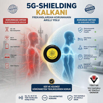 WİFİ - Leptop - Bilgisayar - İçin Frekans ve Radyasyon Kouryucu EMF Dengeleyici Kalkan