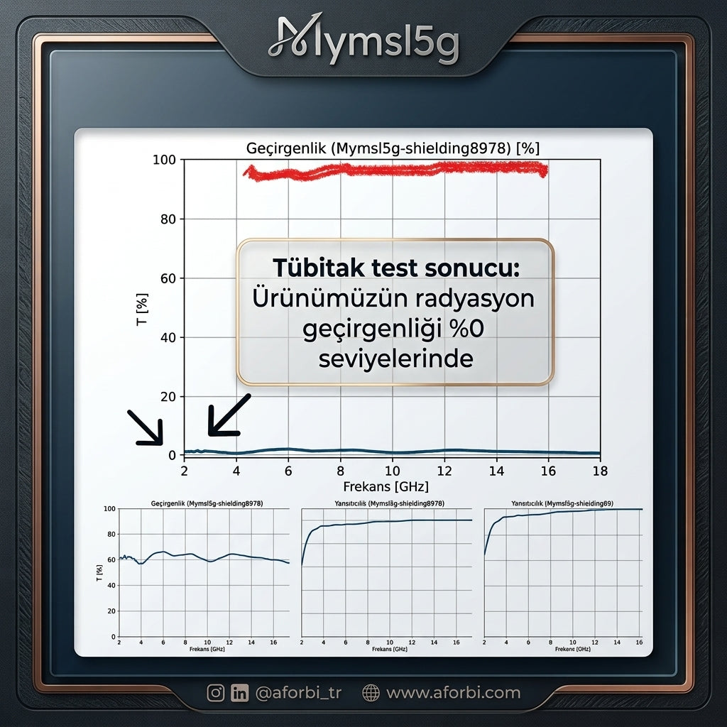 WİFİ - Leptop - Bilgisayar - İçin Frekans ve Radyasyon Kouryucu EMF Dengeleyici Kalkan